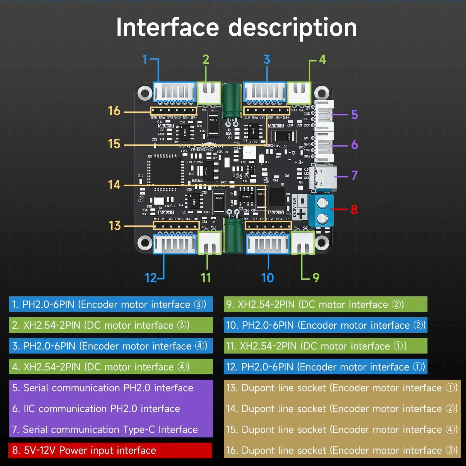 Moduł sterownika silników Yahb – Diy Electronics recenzja i cena