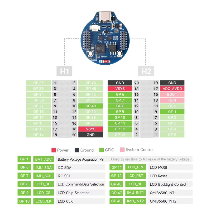Płytka rozwojowa ESP32-S3 z wy – Esp32 Wifi Bluetooth recenzja i cena